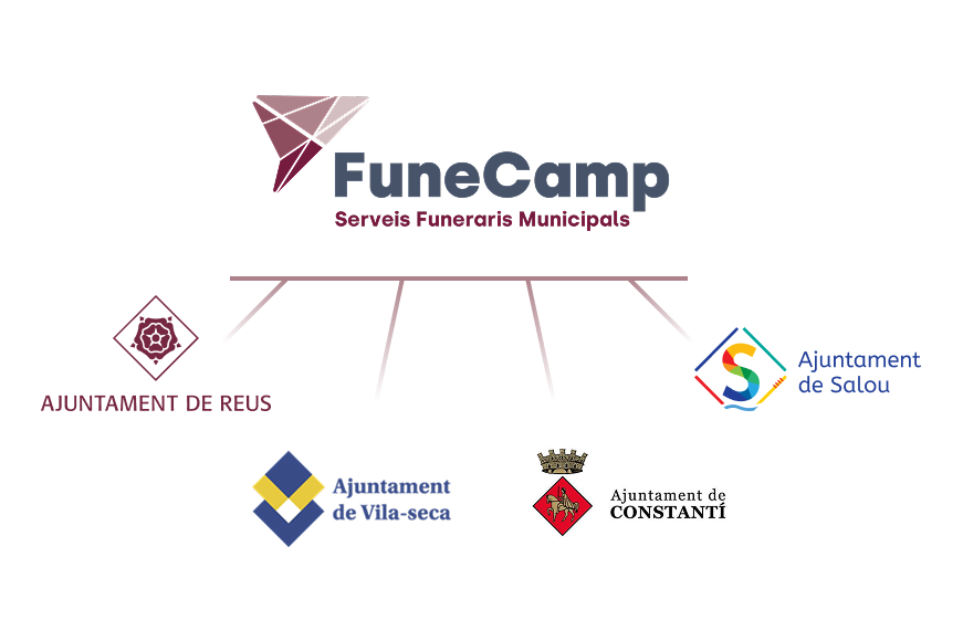Entitats adherides a Funecamp